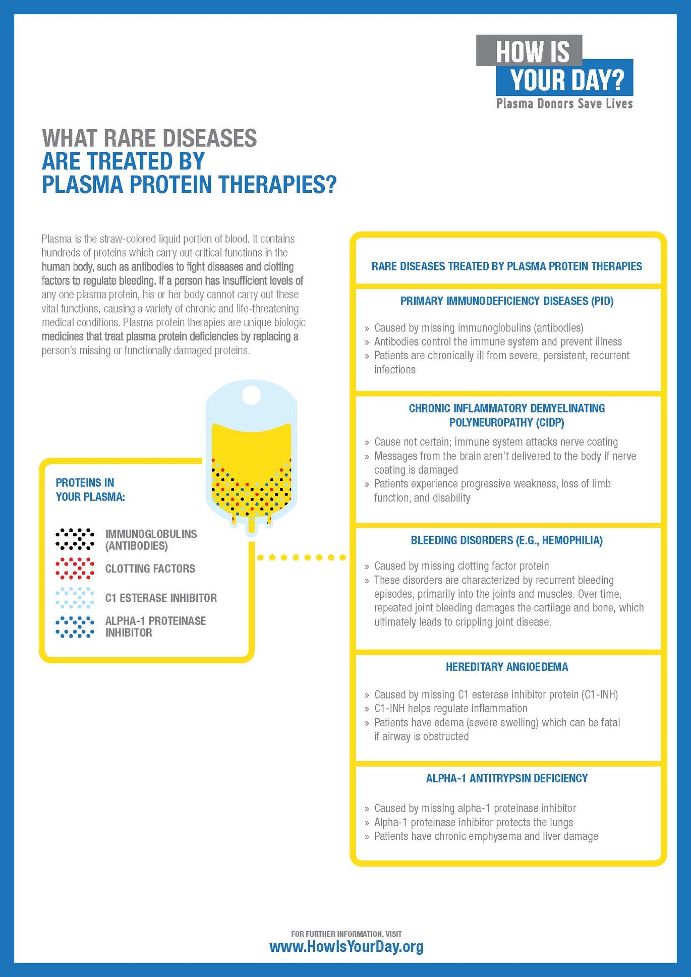what_rare_diseases_are_treated_by_plasma_protein_therapies