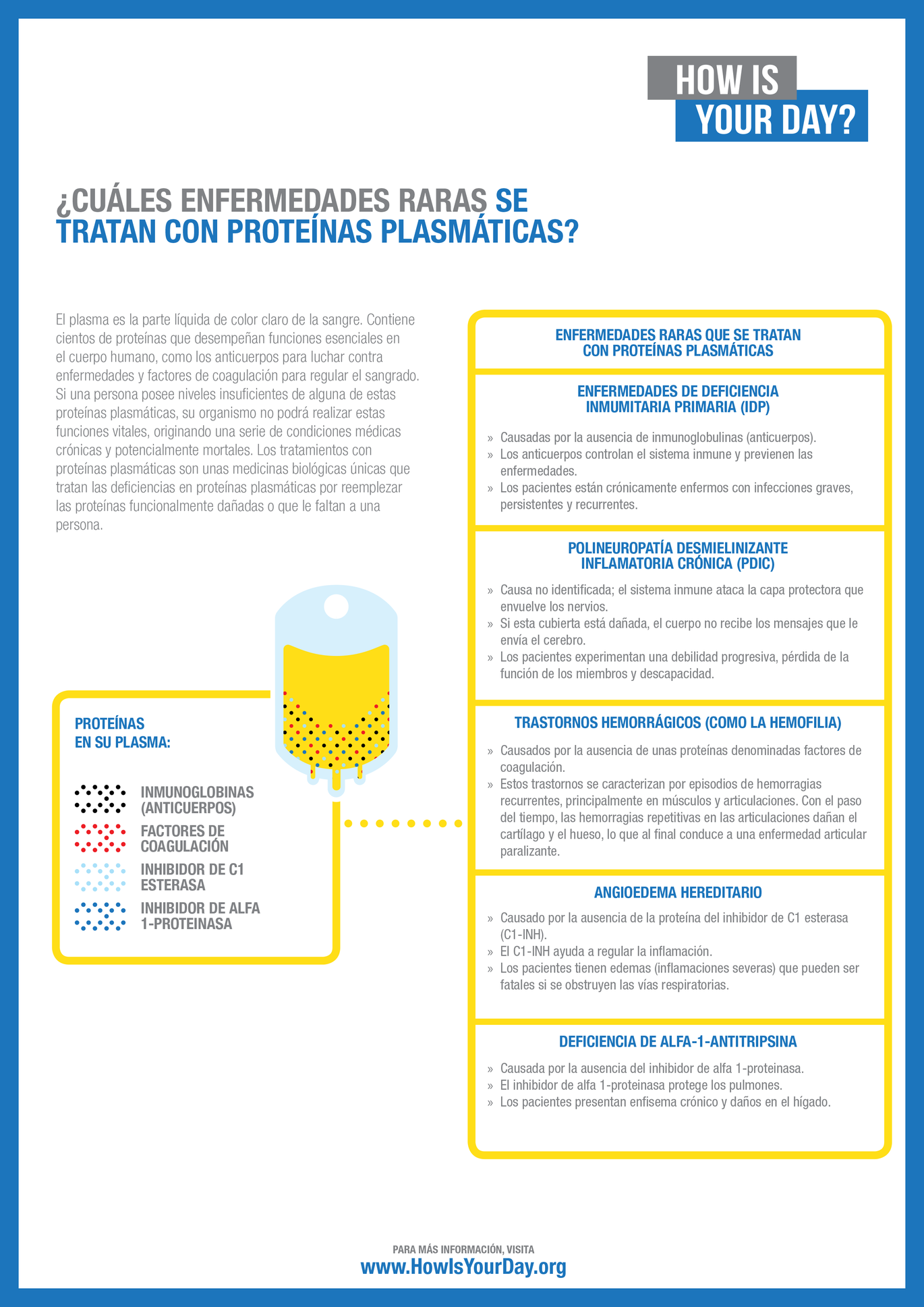 PPTA_WHAT_RARE_DISEASES_ARE_TREATED_BY_PLASMA_PROTEIN_THERAPIES_ES