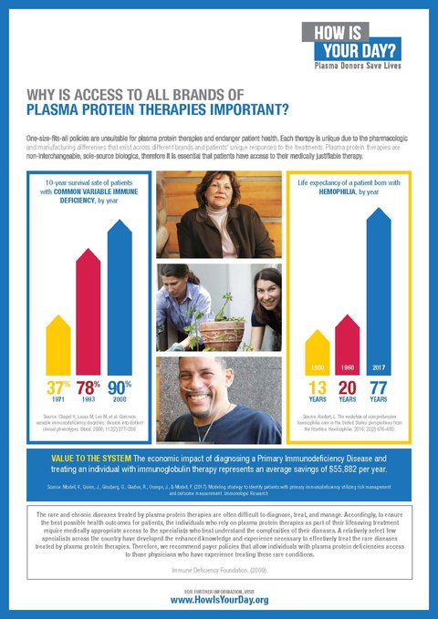 why_is_access_to_plasma_protein_therapies_important